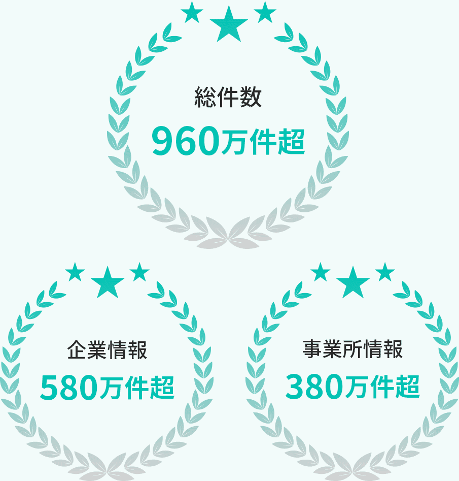 「総件数960万件超」「企業情報580万件超」「事業所情報380万件超」