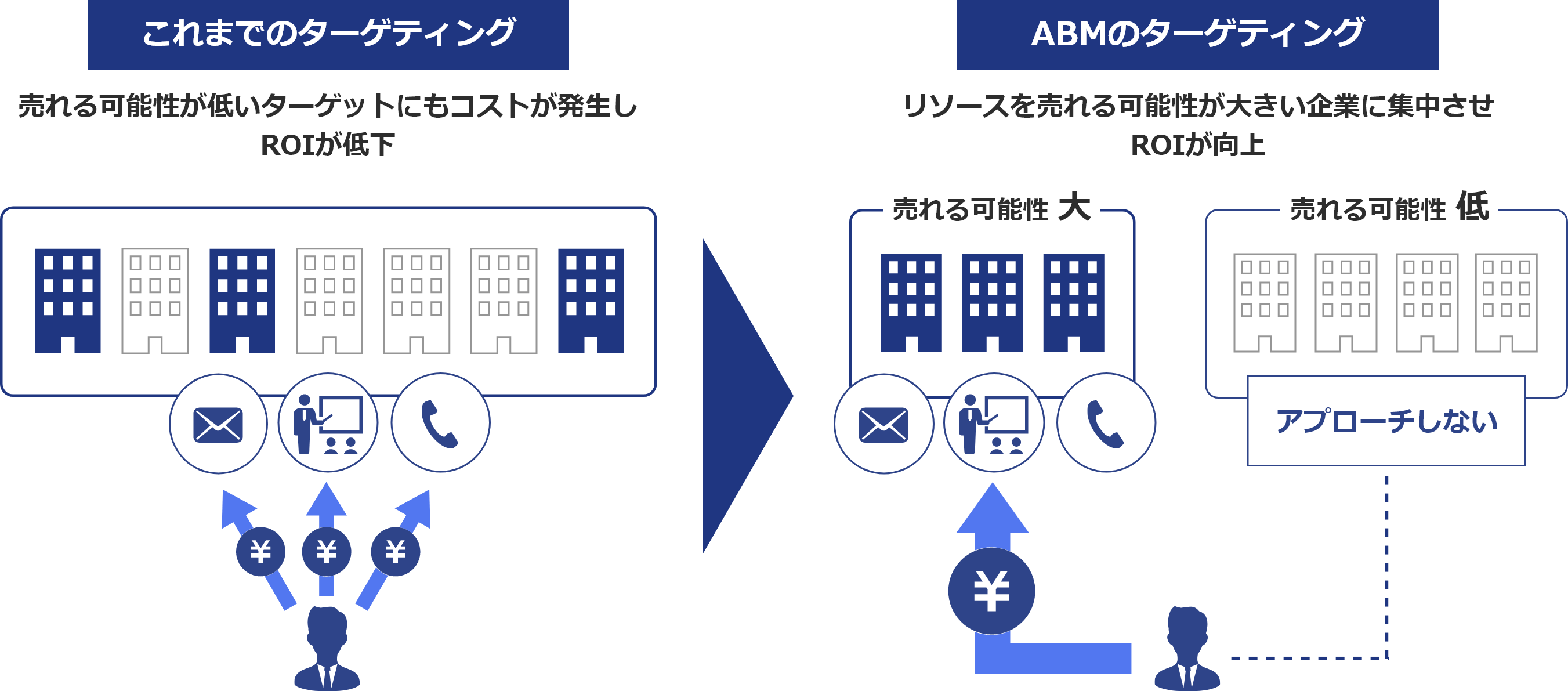 ターゲティングイメージ