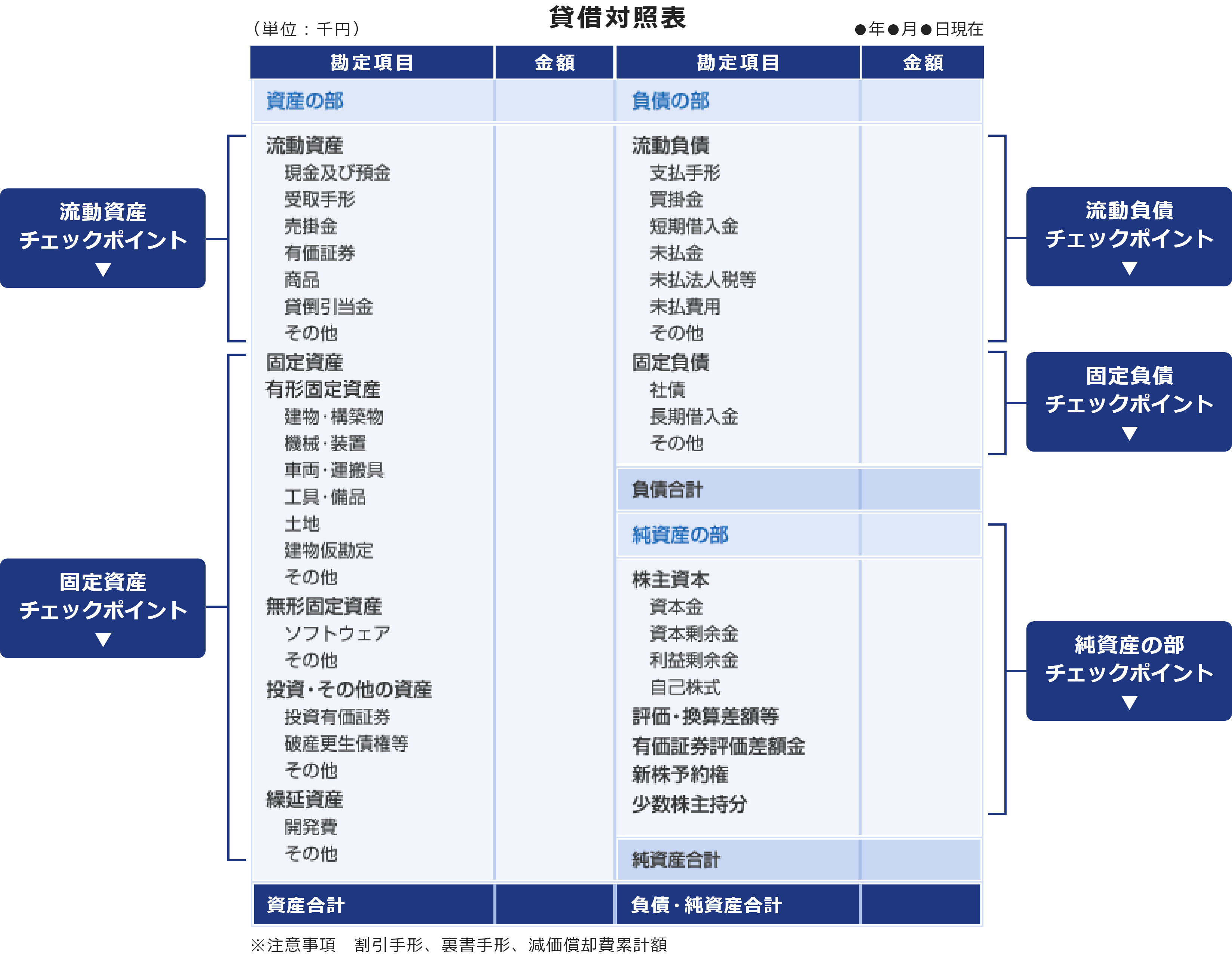 貸借対照表