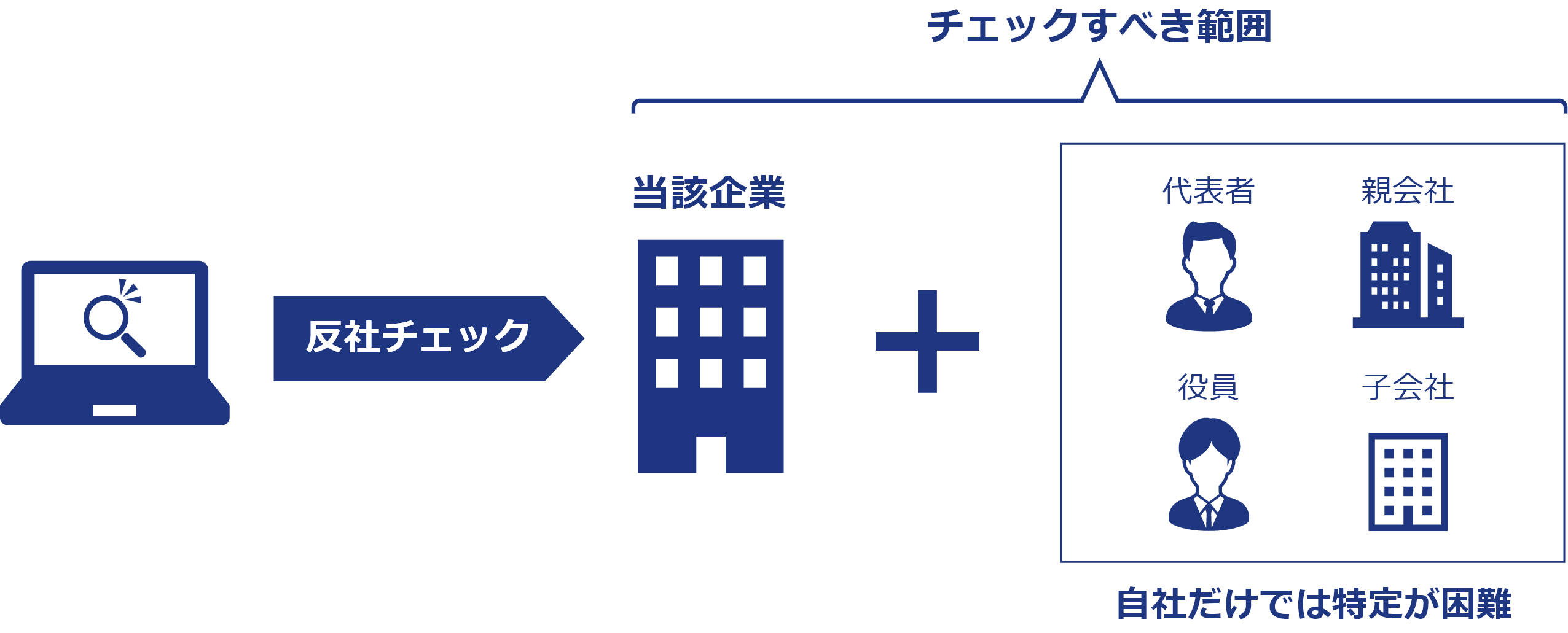 チェックすべき範囲