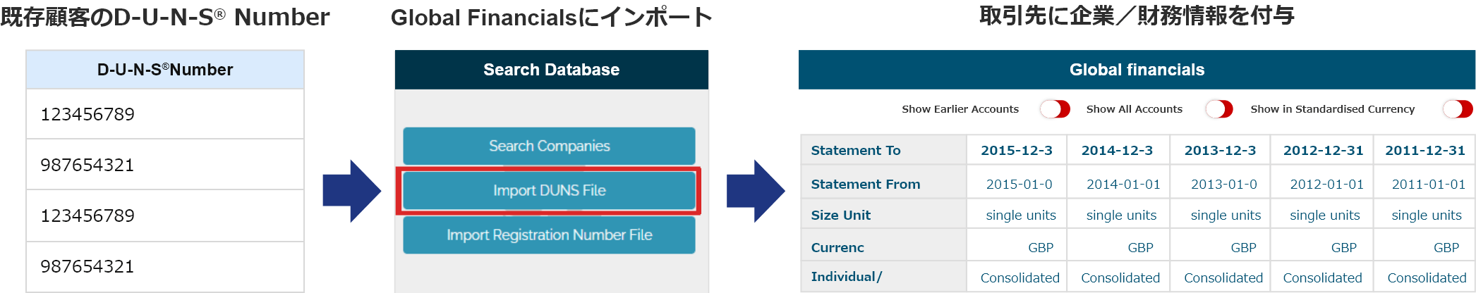 データのインポート