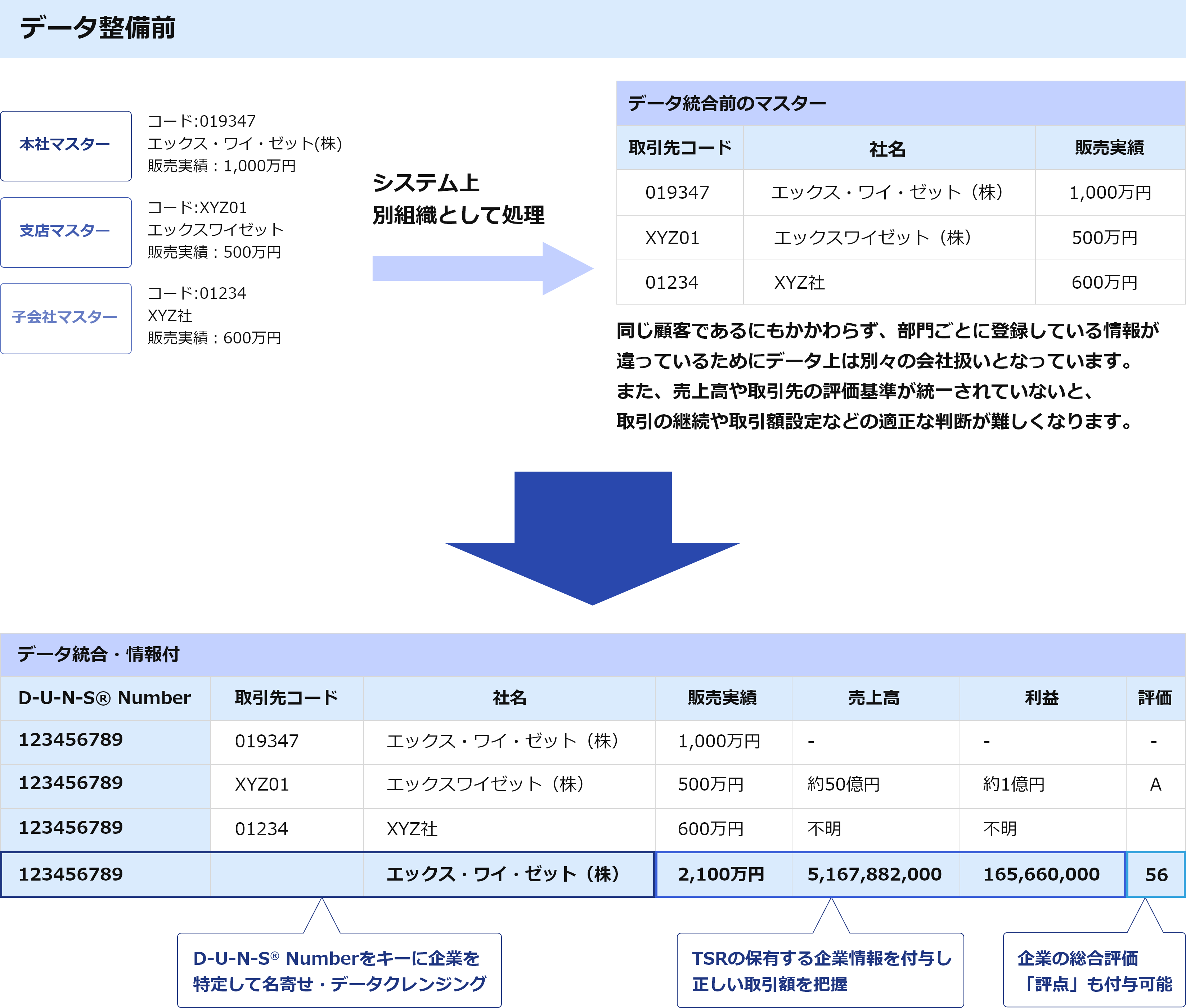 活用イメージ