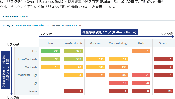 取引先全体分析の例