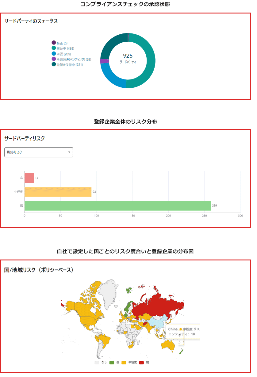 ダッシュボード表示例