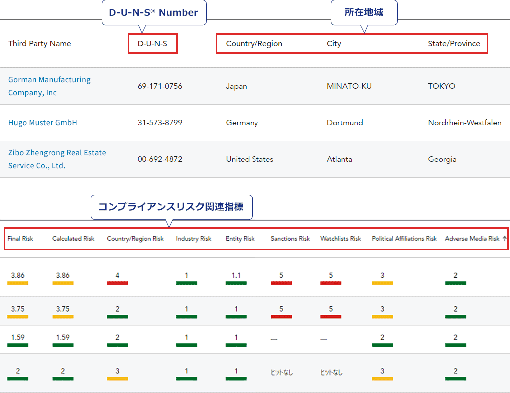 企業リスト表示例