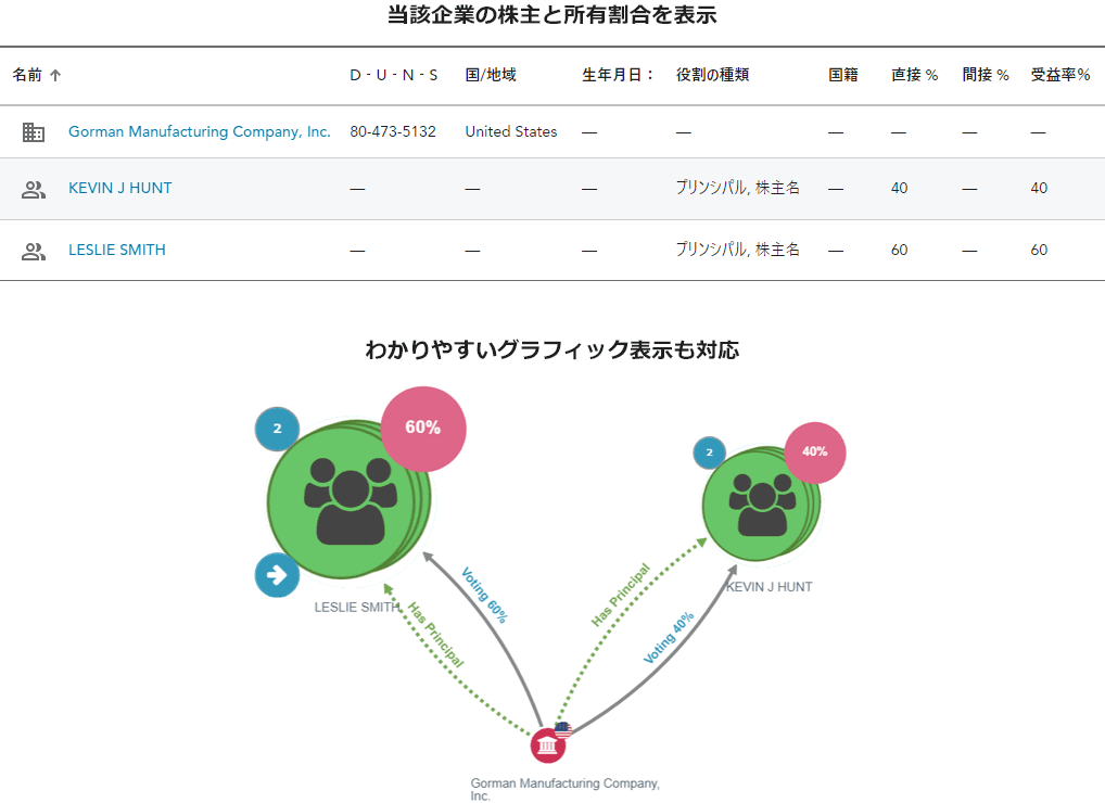 株主情報表示例
