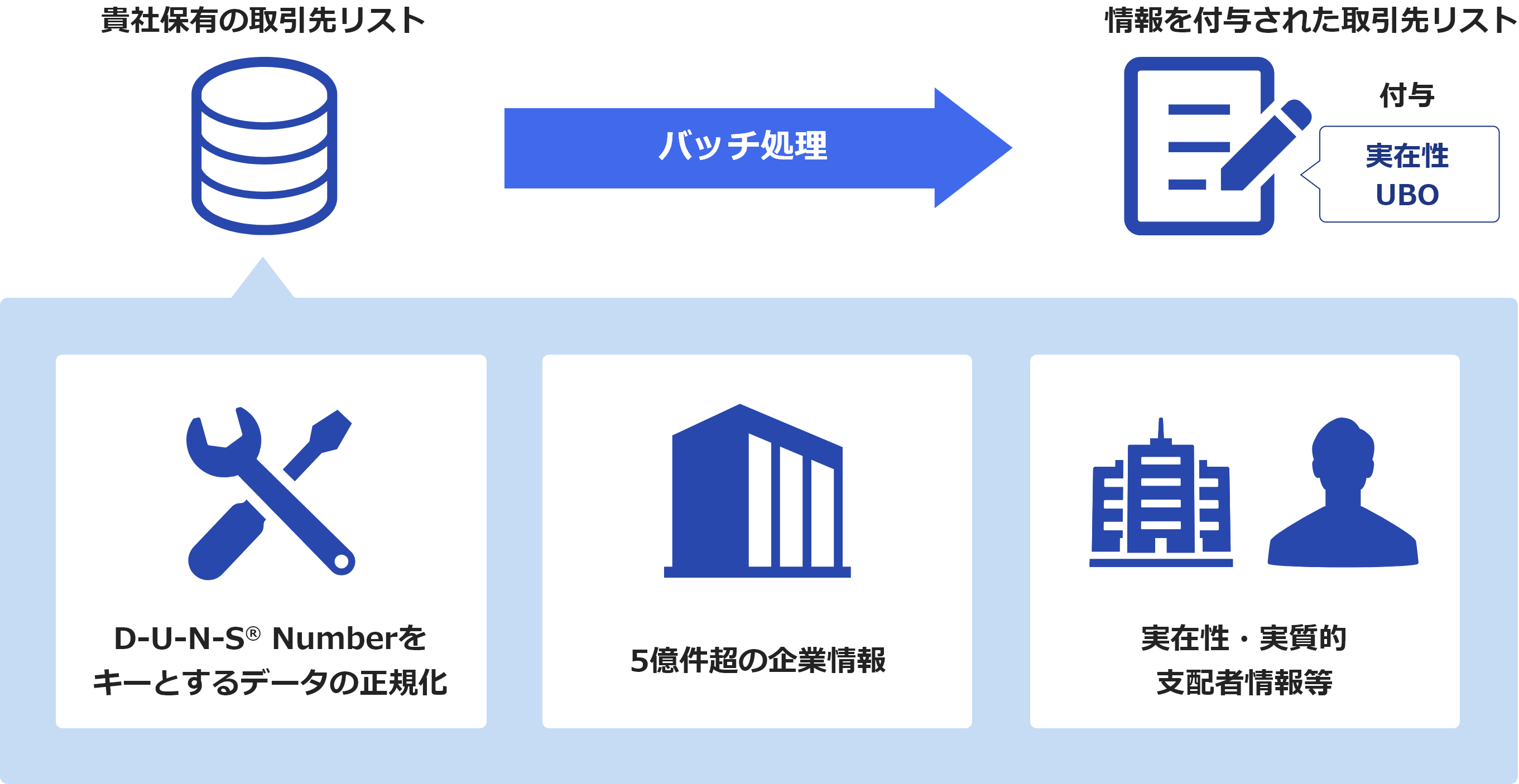 KYC Batch実行イメージ