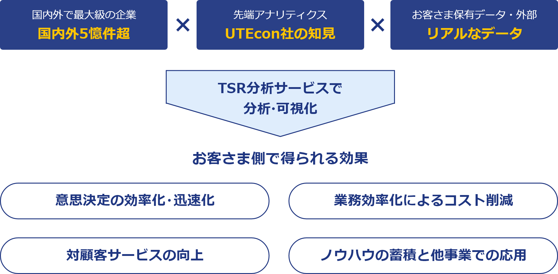 TSR分析サービスのイメージ