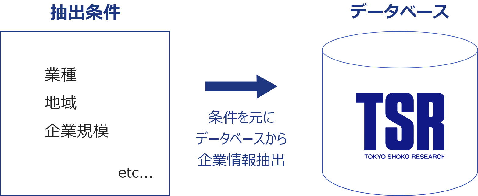 データの抽出について