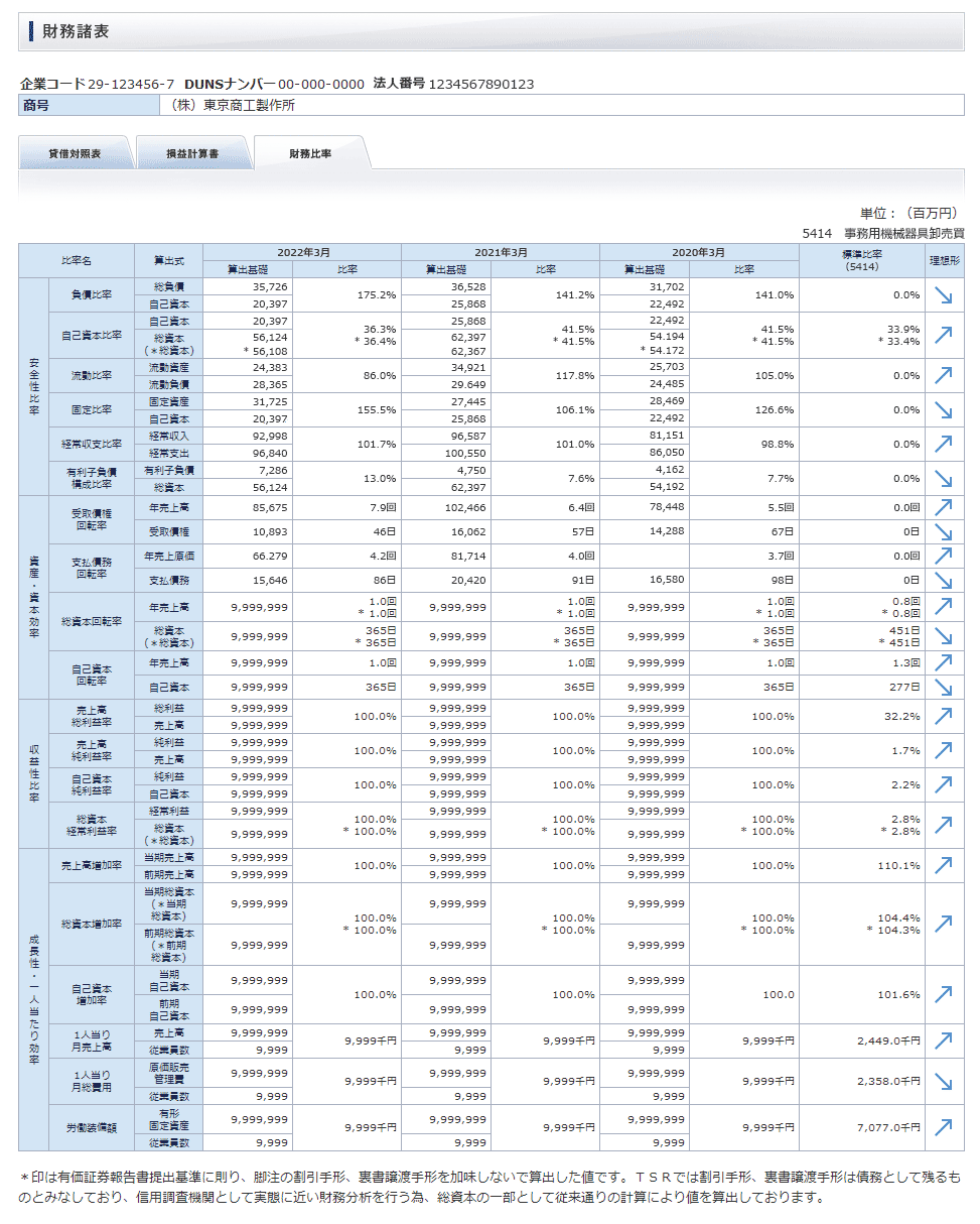 財務関連情報