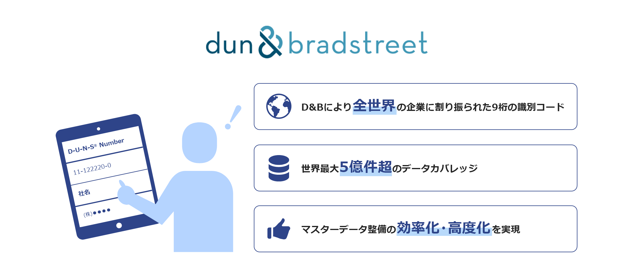 世界中の政府・国際機関や事業会社で採用されている、 世界標準の企業識別コード