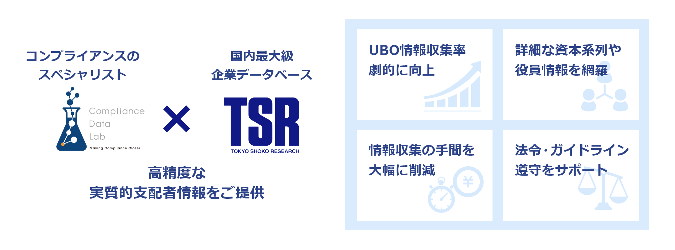 実質的支配者チェックツール（コンプライアンス・ステーション® UBO）