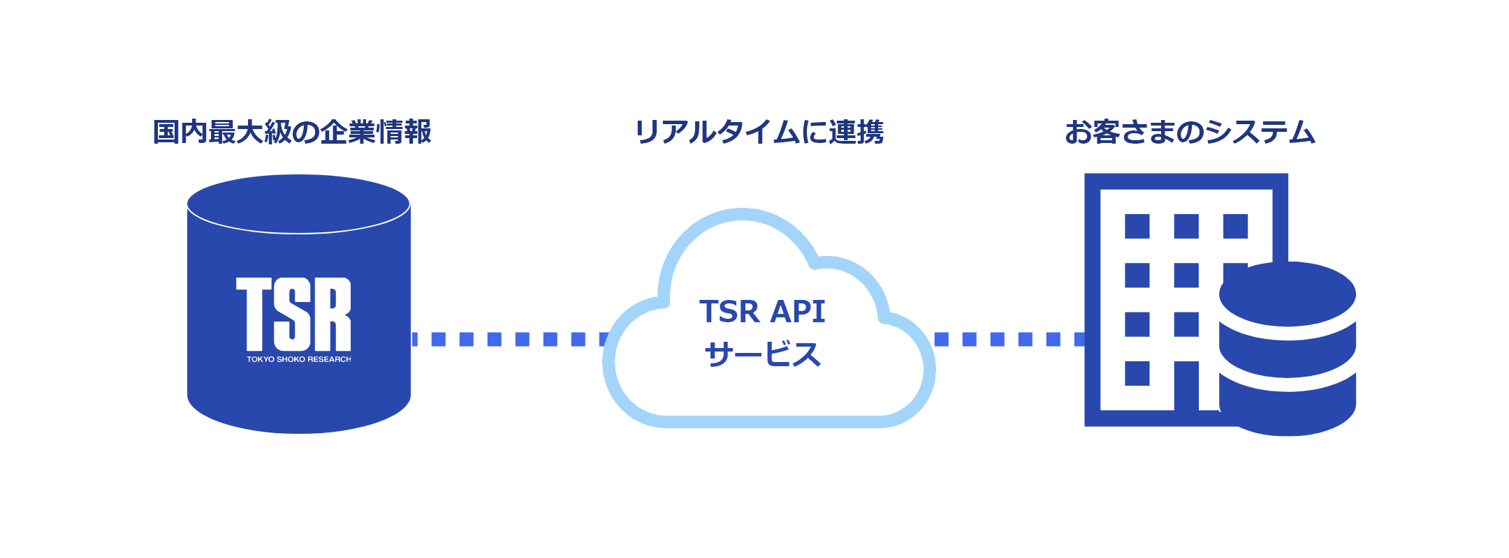 API連携サービス