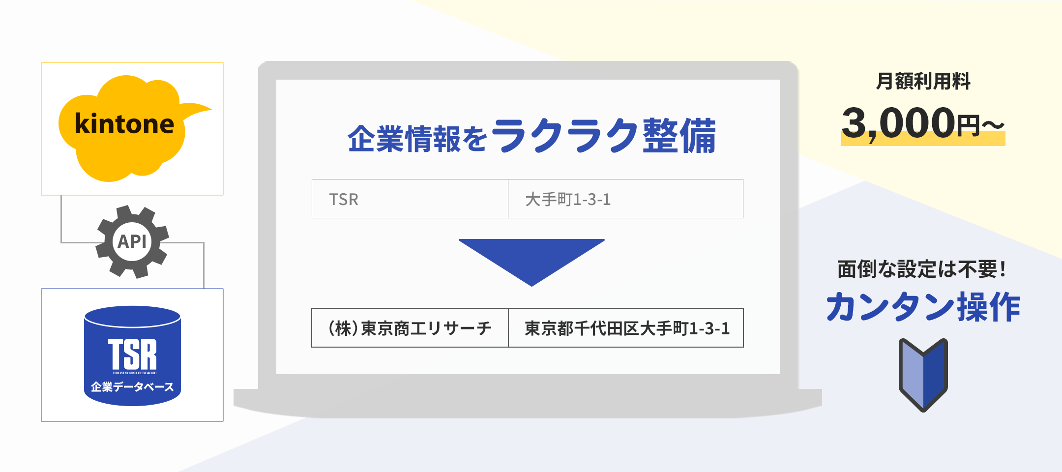 kintone 連携名寄せプラグイン（tsr 企業情報＋）