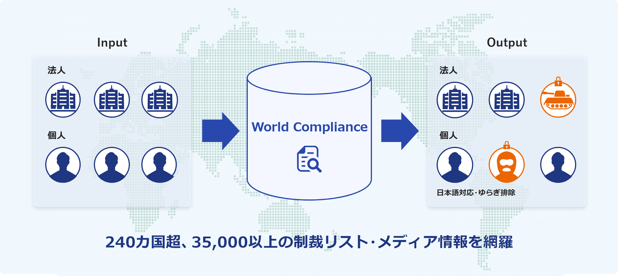 制裁リスト・メディア情報スクリーニング（World Compliance）