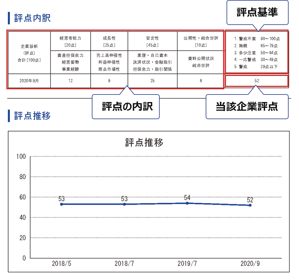 評点