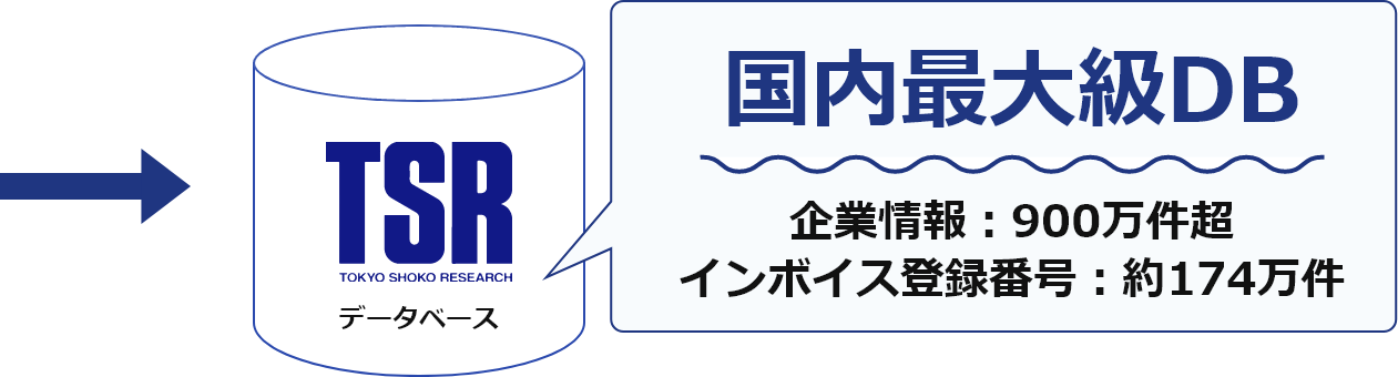 取引先リストの正規化（名寄せ・マッチング）