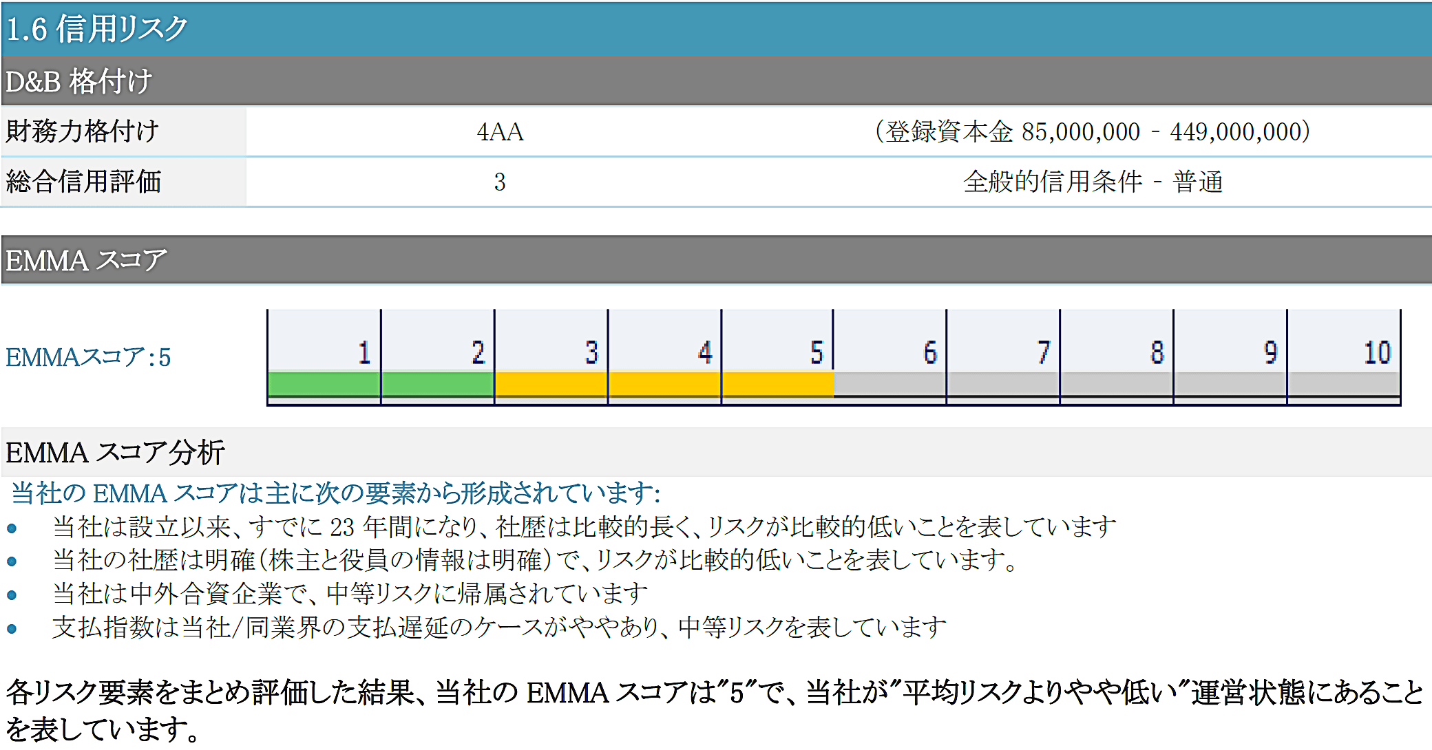 信用リスク