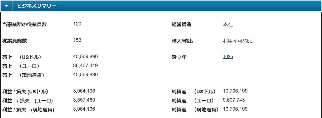 企業規模