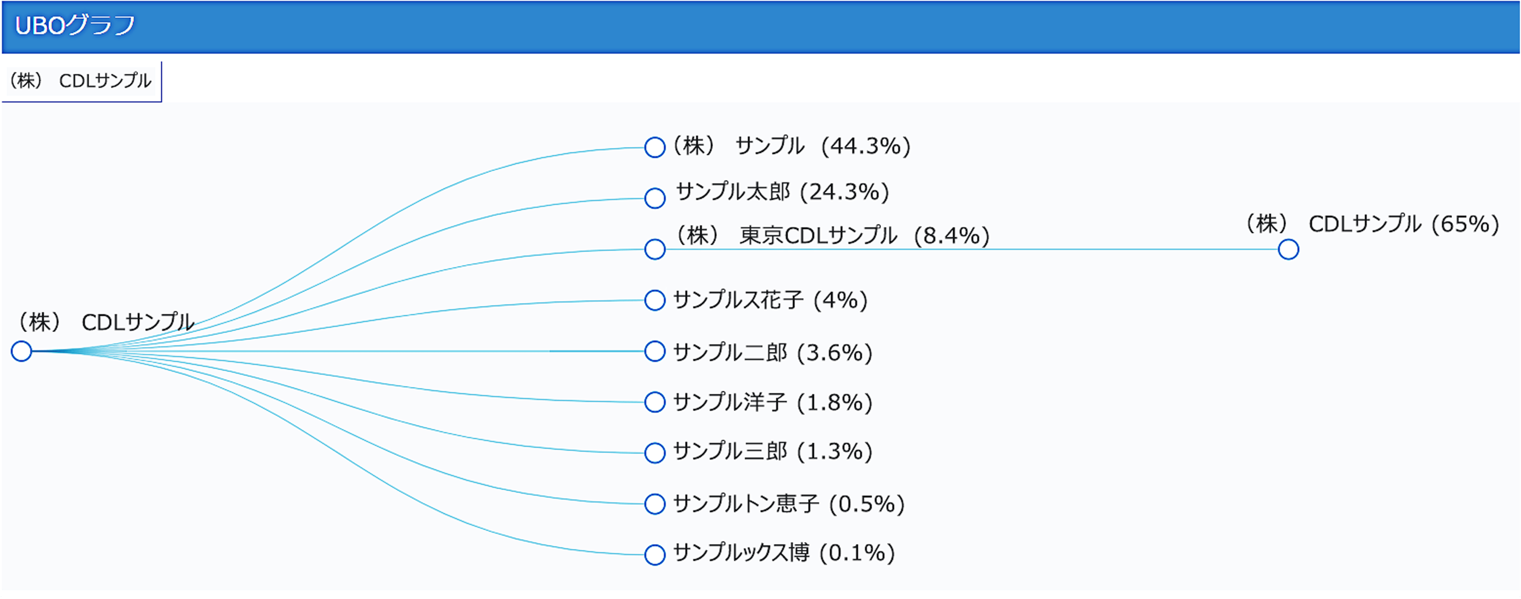 企業情報