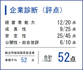 企業診断